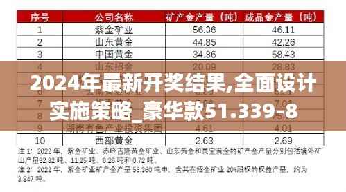 2024年最新开奖结果,全面设计实施策略_豪华款51.339-8