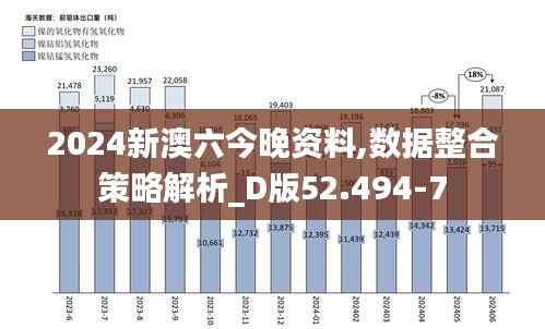 2024新澳六今晚资料,数据整合策略解析_D版52.494-7