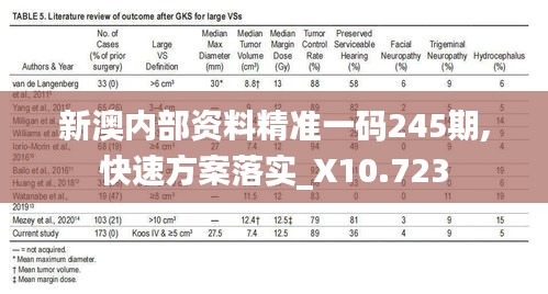 新澳内部资料精准一码245期,快速方案落实_X10.723