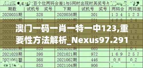 澳门一码一肖一特一中123,重要性方法解析_Nexus97.291-3