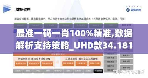 最准一码一肖100%精准,数据解析支持策略_UHD款34.181-4