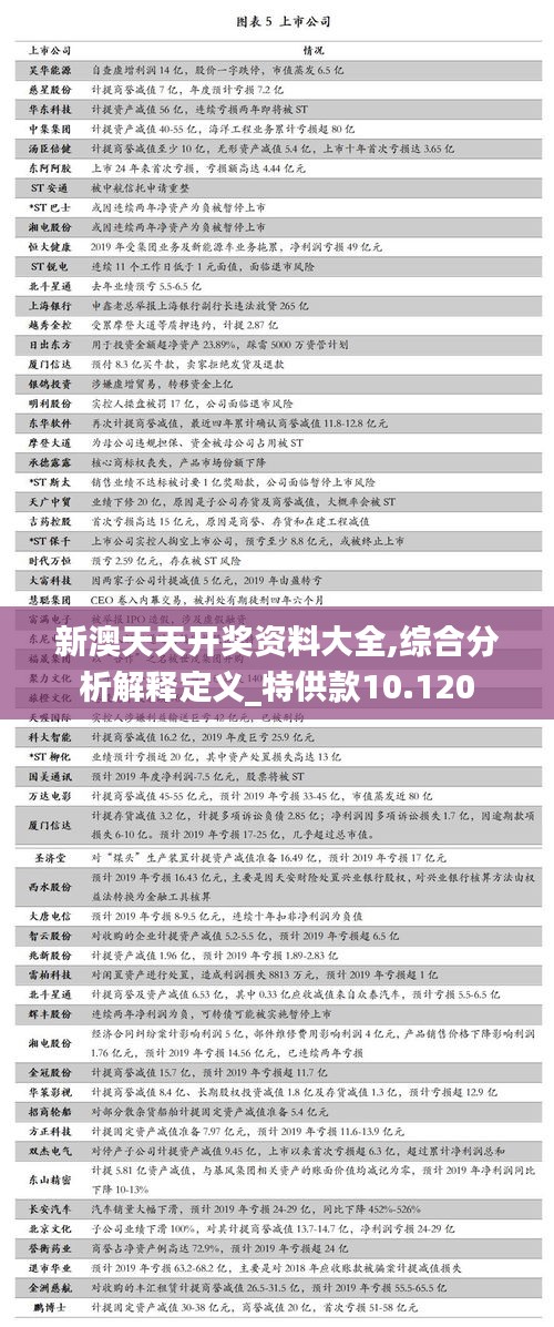 新澳天天开奖资料大全,综合分析解释定义_特供款10.120