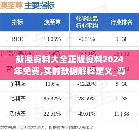 新澳资料大全正版资料2024年免费,实时数据解释定义_尊享版96.910-3