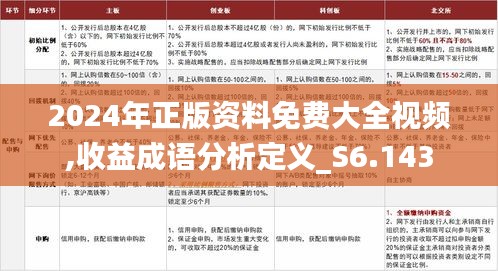 2024年正版资料免费大全视频,收益成语分析定义_S6.143