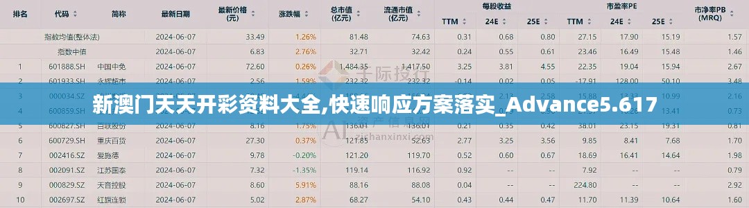 新澳门天天开彩资料大全,快速响应方案落实_Advance5.617