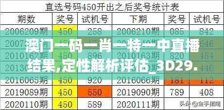 澳门一码一肖一特一中直播结果,定性解析评估_3D29.760-3