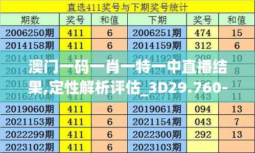 澳门一码一肖一特一中直播结果,定性解析评估_3D29.760-3