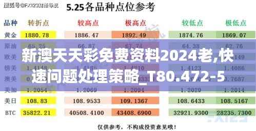 新澳天天彩免费资料2024老,快速问题处理策略_T80.472-5
