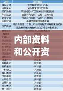 内部资料和公开资料下载,深入研究解释定义_FHD18.867-9