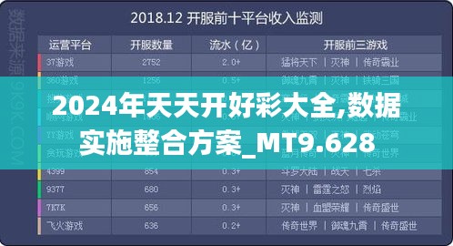 2024年天天开好彩大全,数据实施整合方案_MT9.628
