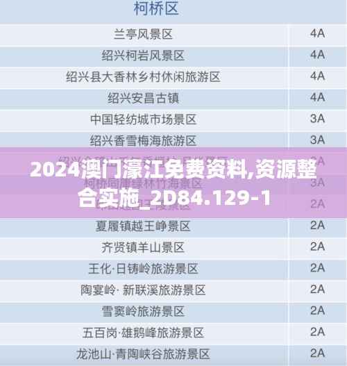 2024澳门濠江免费资料,资源整合实施_2D84.129-1