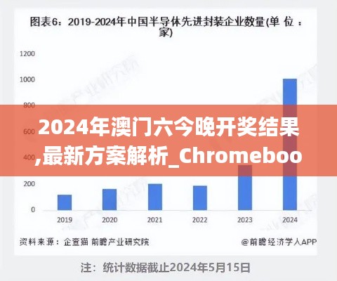 2024年澳门六今晚开奖结果,最新方案解析_Chromebook51.349-3