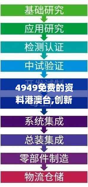 4949免费的资料港澳台,创新计划分析_高级款15.566-5