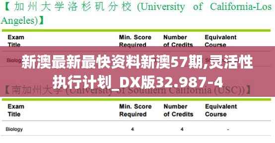 新澳最新最快资料新澳57期,灵活性执行计划_DX版32.987-4