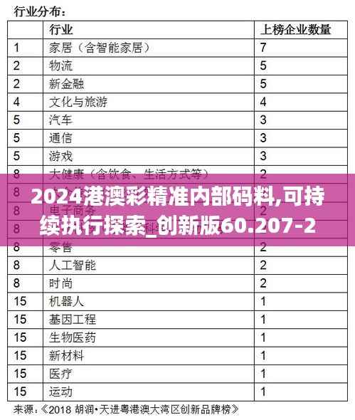 2024港澳彩精准内部码料,可持续执行探索_创新版60.207-2