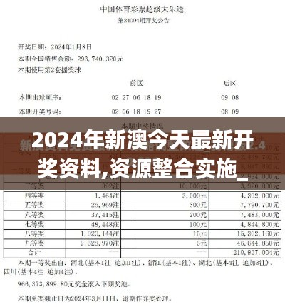 2024年新澳今天最新开奖资料,资源整合实施_iShop10.660