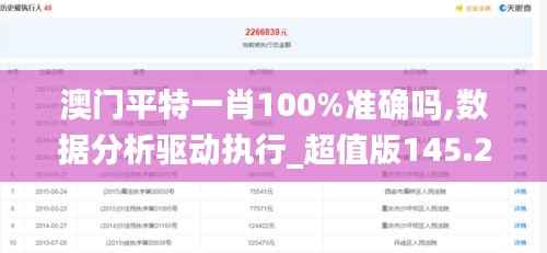 澳门平特一肖100%准确吗,数据分析驱动执行_超值版145.297-9