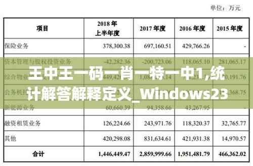 王中王一码一肖一特一中1,统计解答解释定义_Windows23.415-9