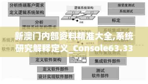 新澳门内部资料精准大全,系统研究解释定义_Console63.338-7