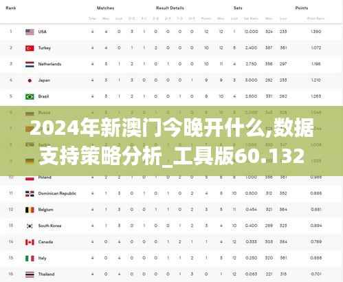 2024年新澳门今晚开什么,数据支持策略分析_工具版60.132-6