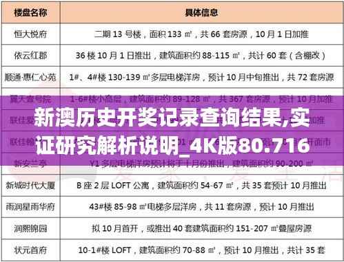 新澳历史开奖记录查询结果,实证研究解析说明_4K版80.716-8