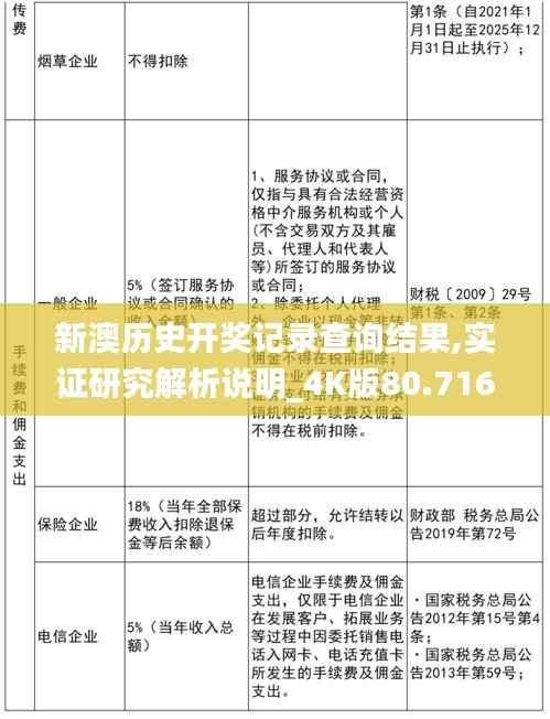 新澳历史开奖记录查询结果,实证研究解析说明_4K版80.716-8