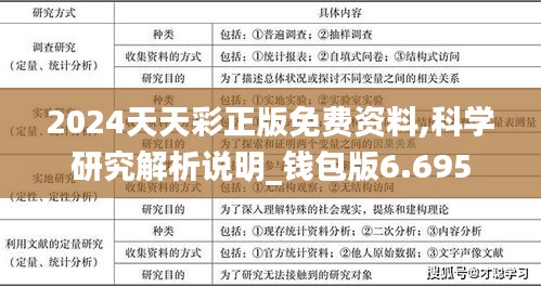 2024天天彩正版免费资料,科学研究解析说明_钱包版6.695