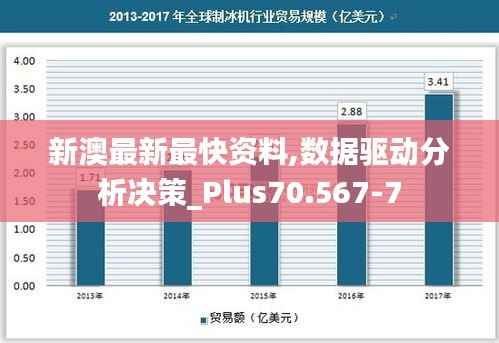 新澳最新最快资料,数据驱动分析决策_Plus70.567-7