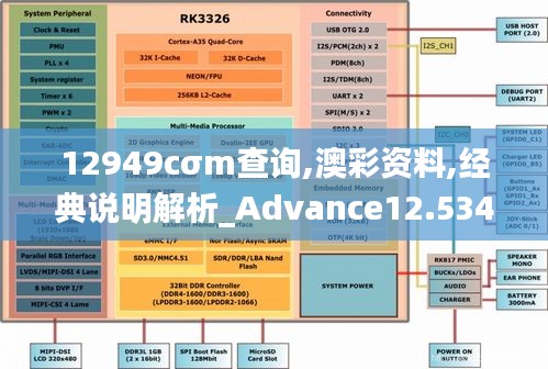12949cσm查询,澳彩资料,经典说明解析_Advance12.534