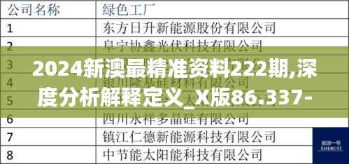 2024新澳最精准资料222期,深度分析解释定义_X版86.337-3