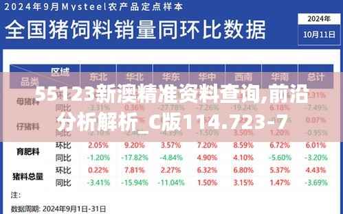 55123新澳精准资料查询,前沿分析解析_C版114.723-7