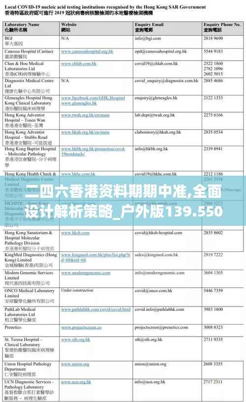 二四六香港资料期期中准,全面设计解析策略_户外版139.550-4