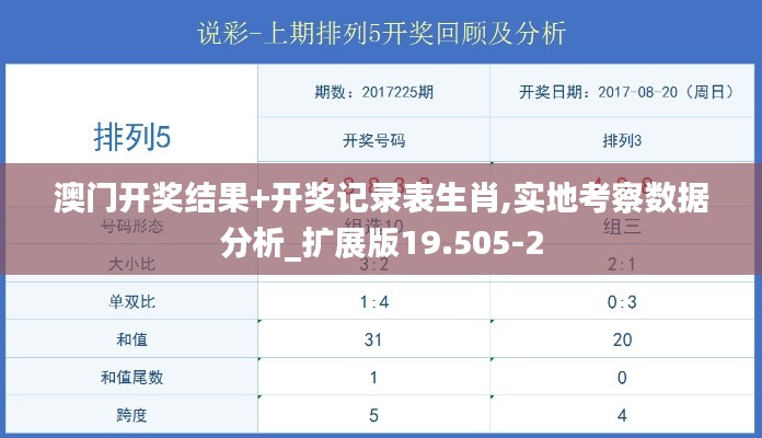 澳门开奖结果+开奖记录表生肖,实地考察数据分析_扩展版19.505-2