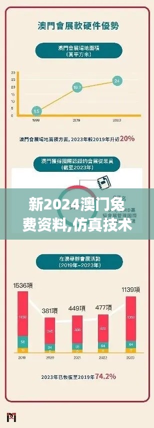 新2024澳门兔费资料,仿真技术方案实现_Gold69.325-9