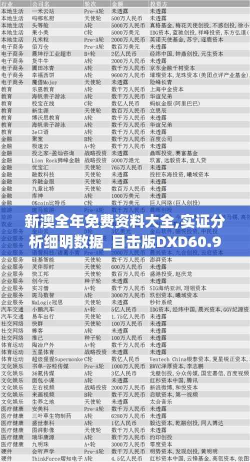 新澳全年免费资料大全,实证分析细明数据_目击版DXD60.982