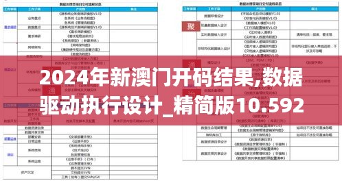 2024年新澳门开码结果,数据驱动执行设计_精简版10.592
