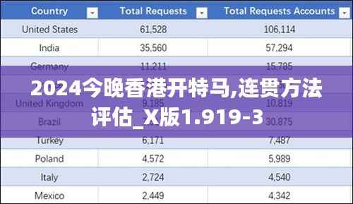2024今晚香港开特马,连贯方法评估_X版1.919-3