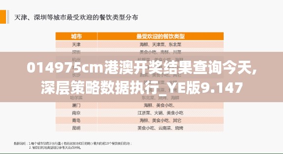 014975cm港澳开奖结果查询今天,深层策略数据执行_YE版9.147