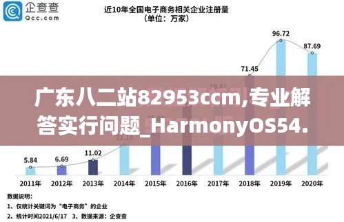 广东八二站82953ccm,专业解答实行问题_HarmonyOS54.212-3
