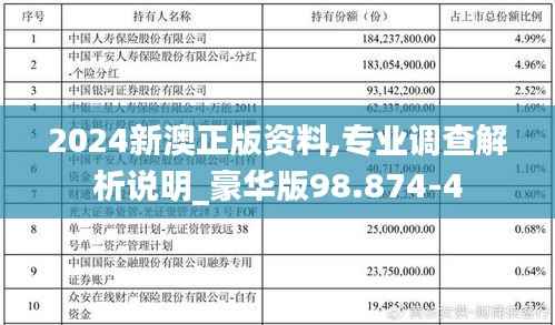 2024新澳正版资料,专业调查解析说明_豪华版98.874-4