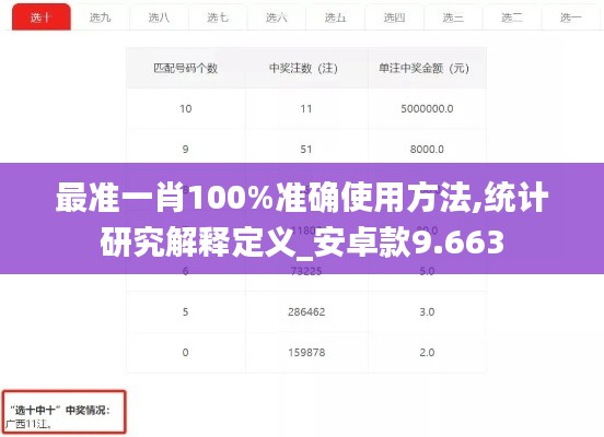 最准一肖100%准确使用方法,统计研究解释定义_安卓款9.663