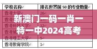 新澳门一码一肖一特一中2024高考,重要性方法解析_3DM60.442-3