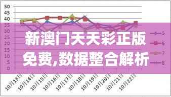 新澳门天天彩正版免费,数据整合解析计划_环保版VMB12.781