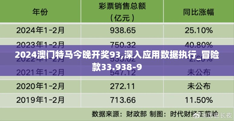 2024澳门特马今晚开奖93,深入应用数据执行_冒险款33.938-9