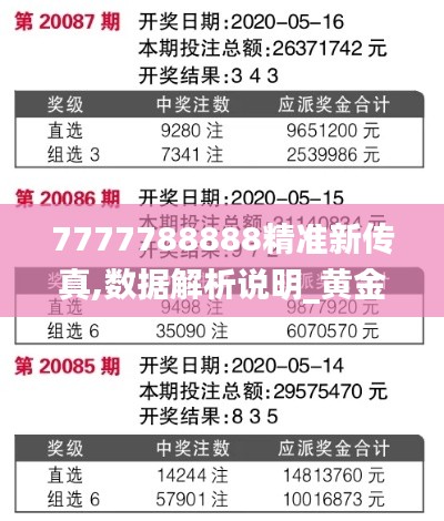 7777788888精准新传真,数据解析说明_黄金版141.101-1
