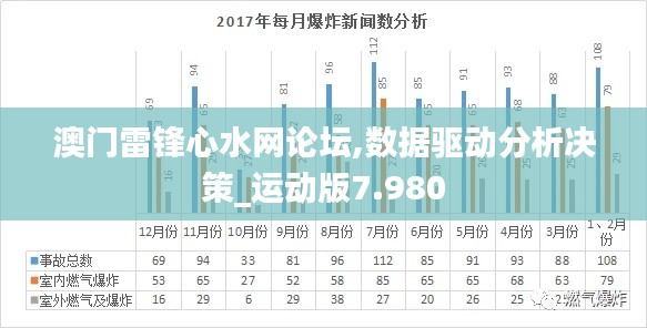 澳门雷锋心水网论坛,数据驱动分析决策_运动版7.980