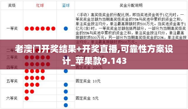 老澳门开奖结果+开奖直播,可靠性方案设计_苹果款9.143