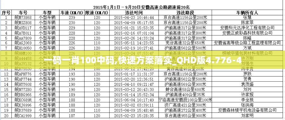 一码一肖100中码,快速方案落实_QHD版4.776-4
