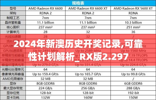2024年新澳历史开奖记录,可靠性计划解析_RX版2.297