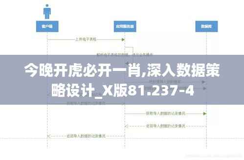 今晚开虎必开一肖,深入数据策略设计_X版81.237-4
